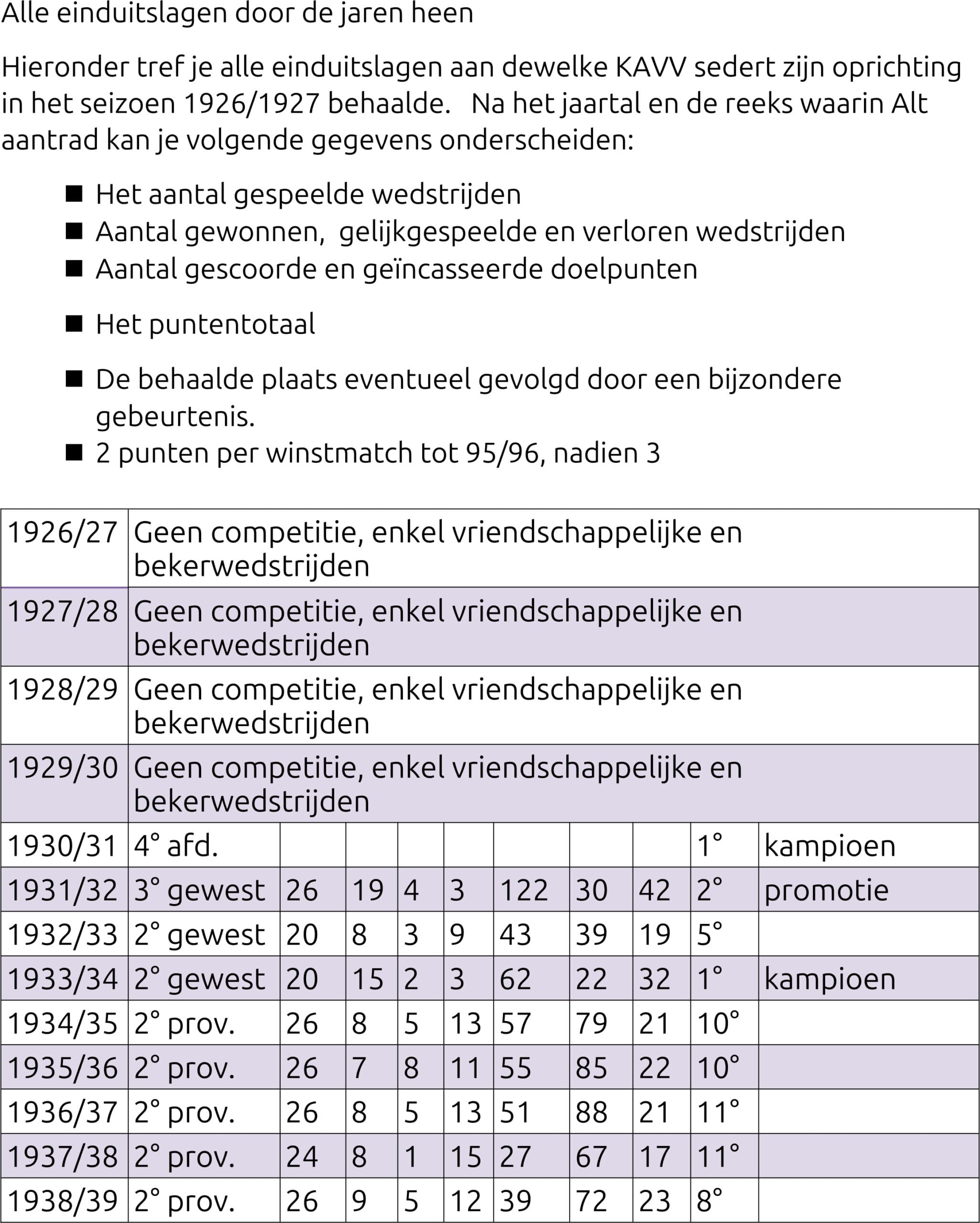 Alle uitslagen door de jaren heen